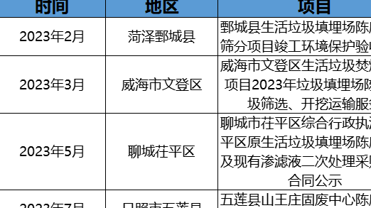 政企聯(lián)動(dòng)探索！摻燒陳腐垃圾萬(wàn)億市場(chǎng)空間怎么釋放？