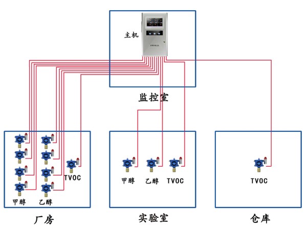 系統(tǒng)圖1:（主機(jī)與探頭之間通訊方式：4-20MA）