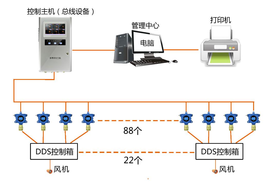 地下停車場一氧化碳氣體檢測系統(tǒng)示意圖