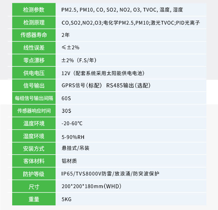 大氣環(huán)境網(wǎng)格化監(jiān)測系統(tǒng)