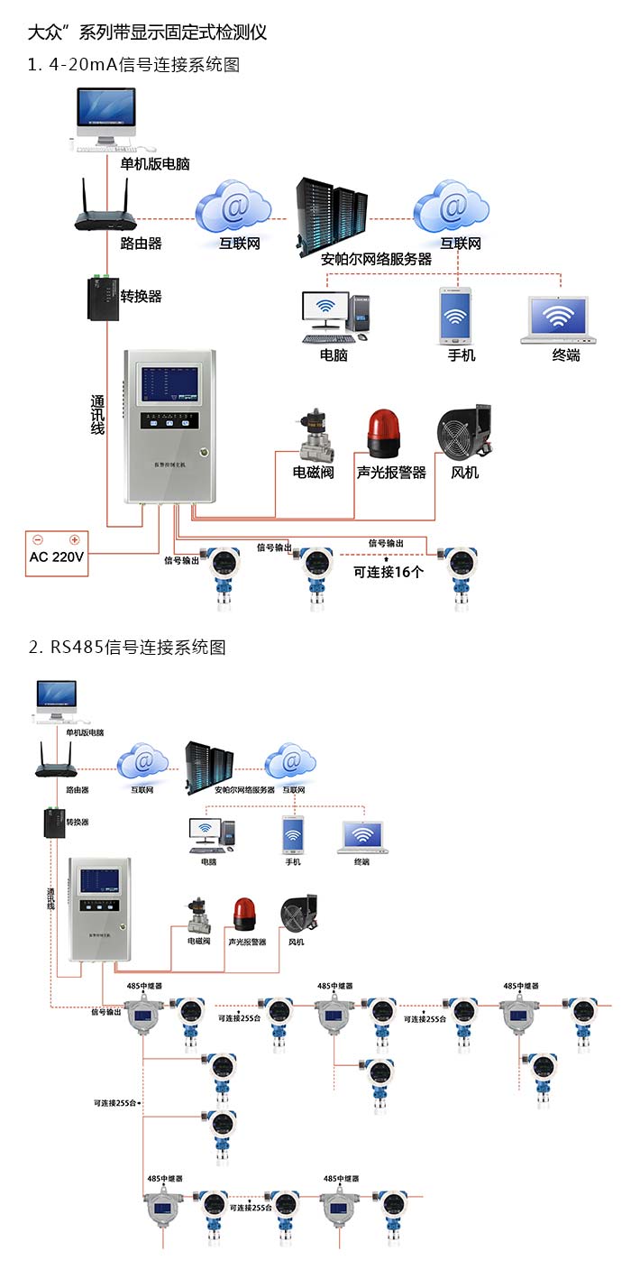 產品系統(tǒng)方案與案例